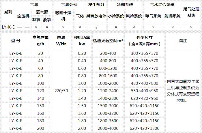 臭氧水處理機年度保養