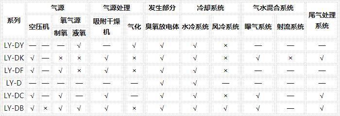 臭氧发生器参数列表