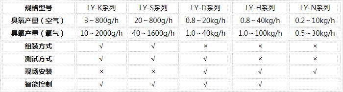 臭氧常见故障维修