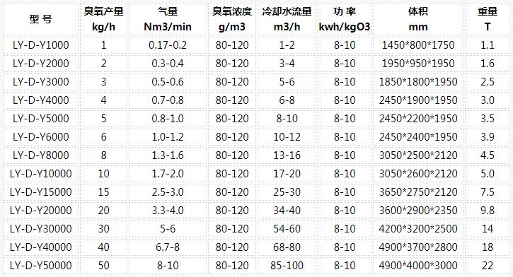 臭氧发生器参数列表