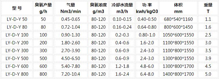 臭氧发生器参数列表