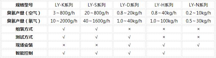 臭氧发生器参数列表