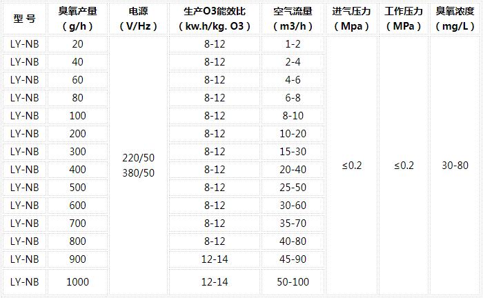 臭氧發生器維保措施