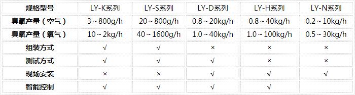 臭氧发生器参数列表