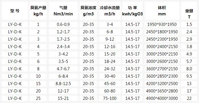 臭氧发生器参数列表