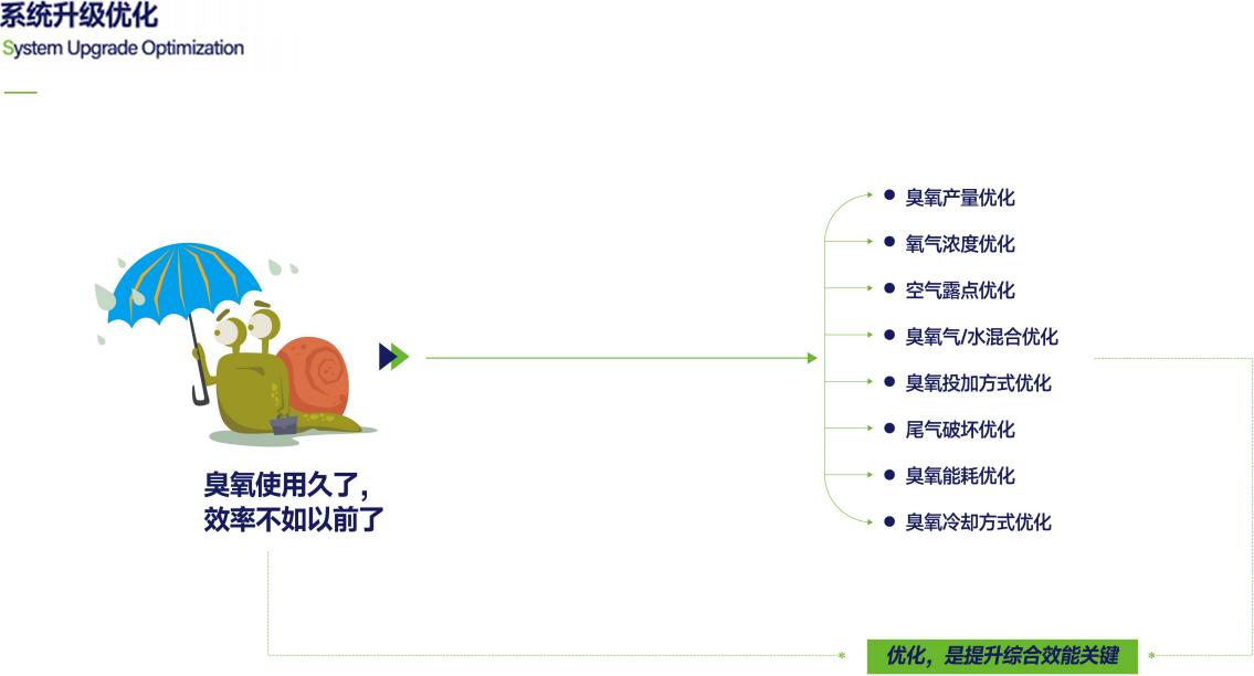 臭氧混合器维修价格